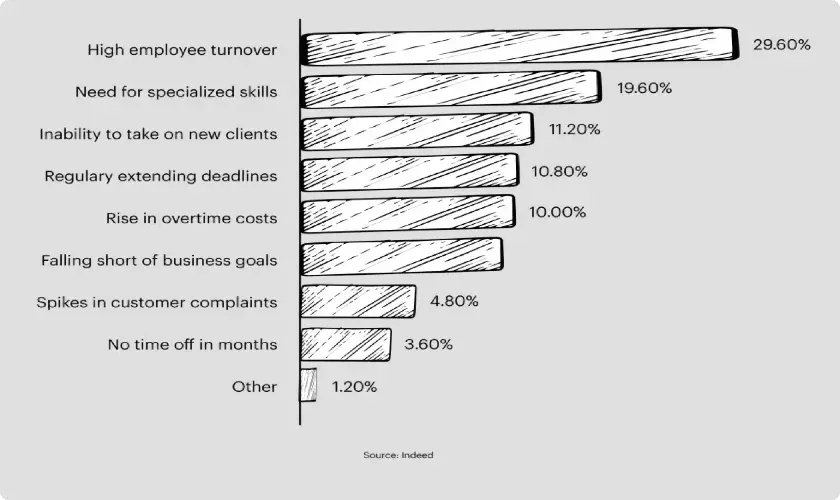 When to hire: the signs a business is ready for its next employee