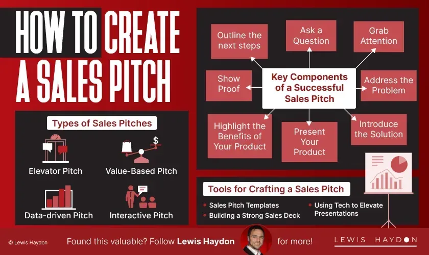 How to Write a Sales Pitch That Sounds Like a Conversation