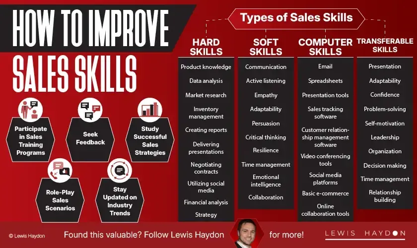 How to Improve Sales Skills: A Business Owner's Guide