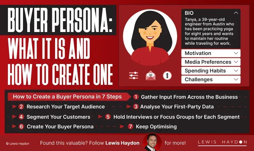 What Is a Buyer Persona, and How Do You Create One From Your Best Customers?