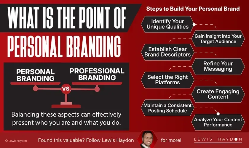 What Is Personal Branding, and What's the Point for a Business Owner?